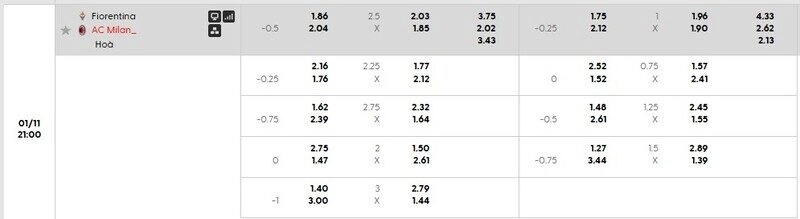 Bảng tỷ lệ kèo Fiorentina vs AC Milan
