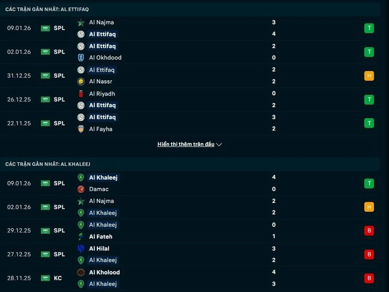 Phong độ Al Ettifaq vs Al Khaleej