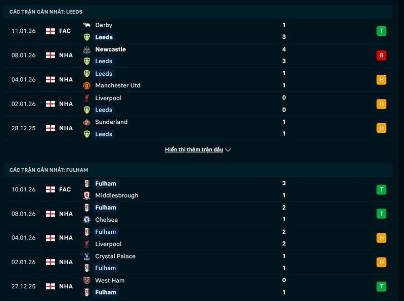 Phong độ Leeds vs Fulham - Ai tốt hơn ai?