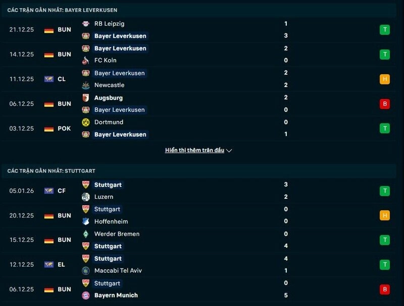 Phong độ Leverkusen vs Stuttgart